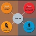 Who Delivers Your Offer to the Seller Framework